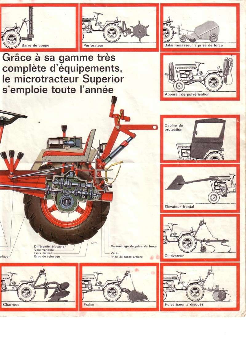 acccessoires pour microtracteurs gamme Superior Motost12