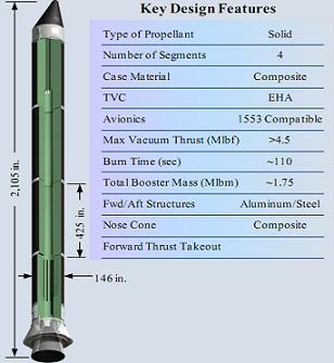 Un super-booster 5 segments d'ATK pour la version lourde du SLS ? Z6310