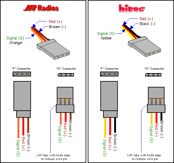 Diffrences des connecteurs (fiches) des servos Rc-ser10