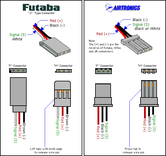 Diffrences des connecteurs (fiches) des servos Rc-ser11