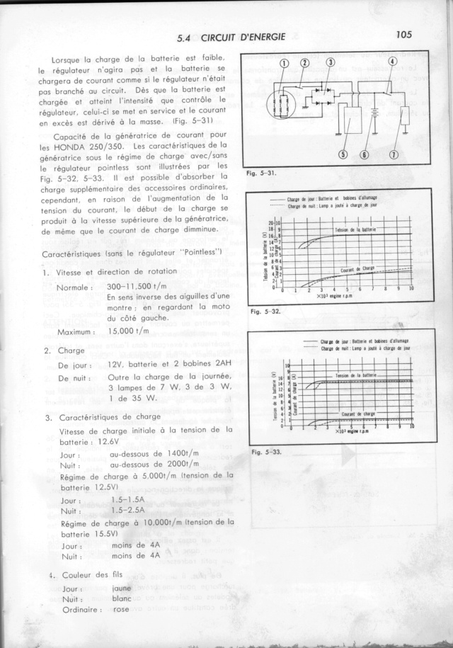 Contrôles alternateur CB 350 Charge10