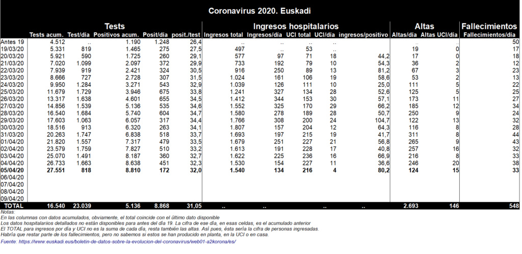 ☣ CORONAVIRUS ☣ - Minuto y Contagiado - Vol.38 #foroazkenaUnido - Página 11 Corona23