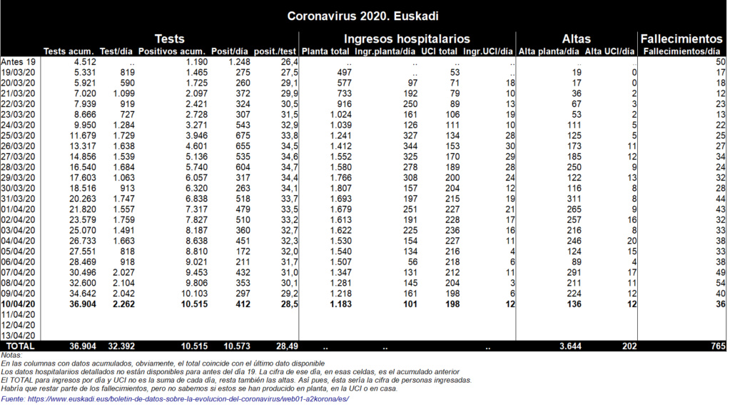 ☣ CORONAVIRUS ☣ - Minuto y Contagiado - Vol.42 #foroazkenaUnido - Página 5 Corona34