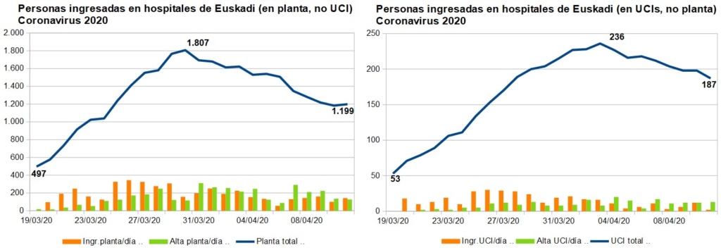 ☣ CORONAVIRUS ☣ - Minuto y Contagiado - Vol.42 #foroazkenaUnido - Página 16 Corona35