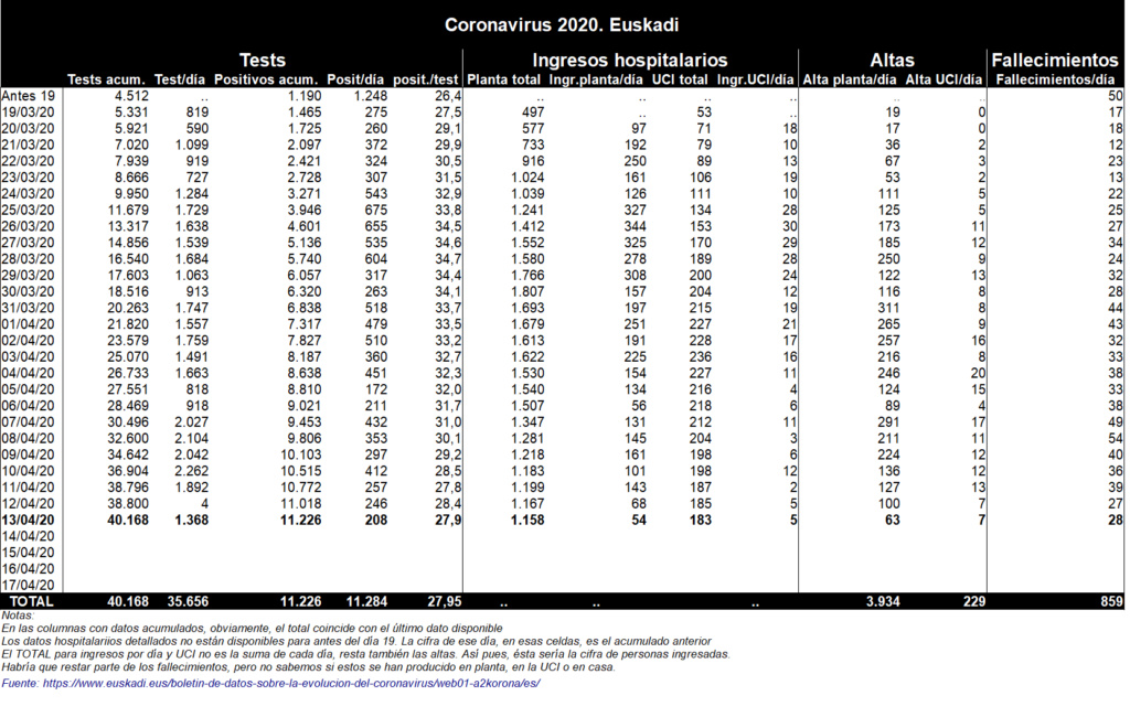 ☣ CORONAVIRUS ☣ - Minuto y Contagiado - Vol.44 #foroazkenaUnido - Página 2 Corona40