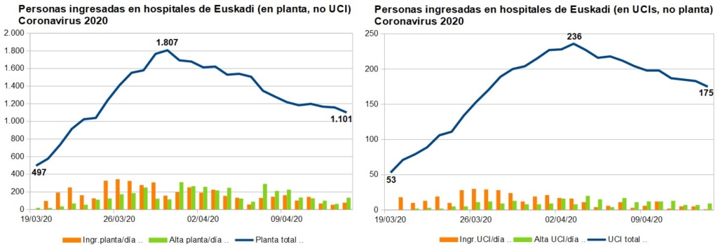 ☣ CORONAVIRUS ☣ - Minuto y Contagiado - Vol.44 #foroazkenaUnido - Página 10 Corona41