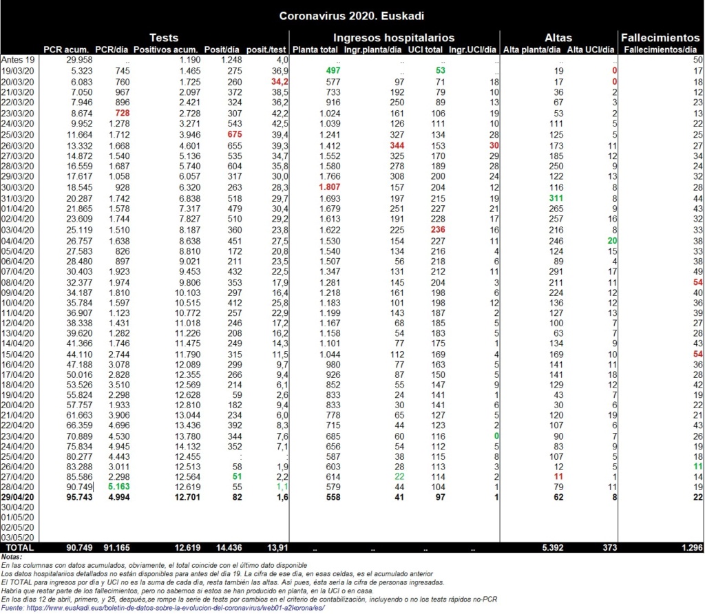 ☣ CORONAVIRUS ☣ - Minuto y Contagiado - Vol.55 #foroazkenaUnido - Página 6 Corona75