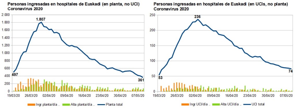 ☣ CORONAVIRUS ☣ - Minuto y Contagiado - Vol.61 #foroazkenaUnido - Página 3 Corona99