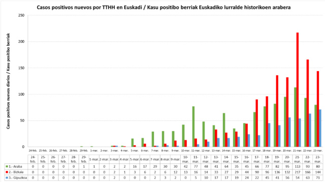 ☣ CORONAVIRUS ☣ - Minuto y Contagiado - Vol.26 - #foroazkenaUnido - Página 11 Screen54