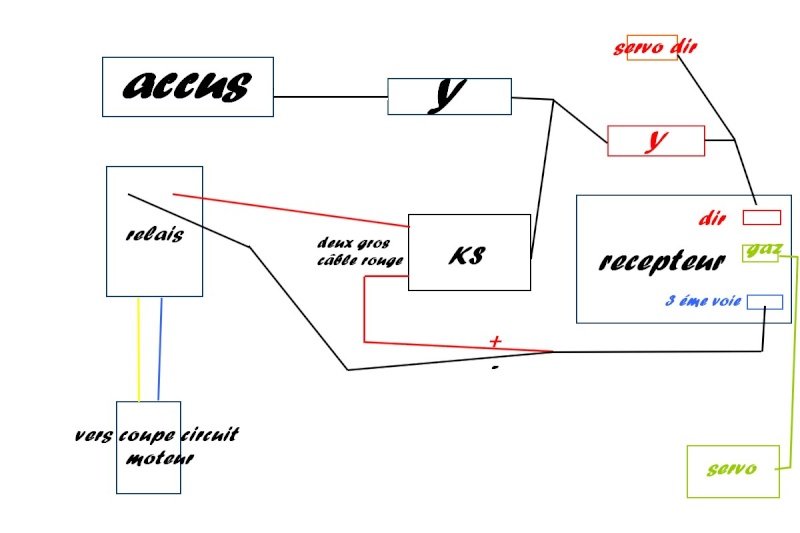 instalation coupe circuit [RESOLU] Tuto10