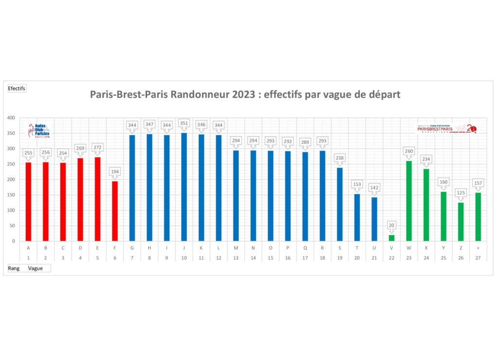 Horaires de départ vs Lettre attribué 36330710