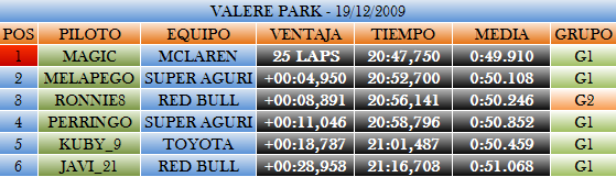 Carrera de Campeones - Valere Park Valere10