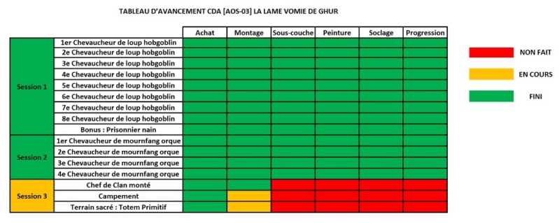 Le Clan Mardu (Seigneurs de la Nature) Avance10