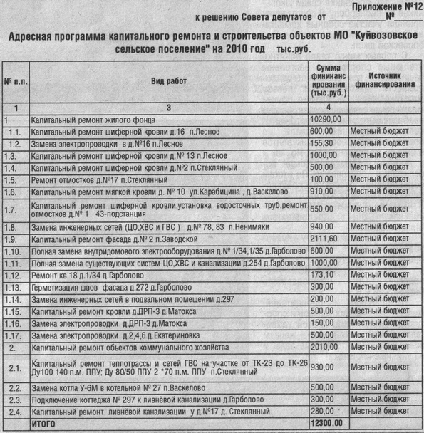 Очередное замалчивание или управление без обратной связи! Ddndun10