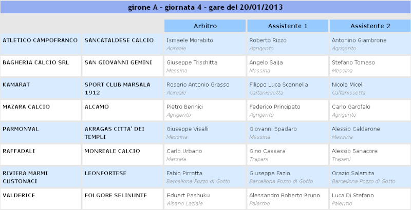 Campionato 19° giornata: Atl. Campofranco - Sancataldese 2-0 13585010