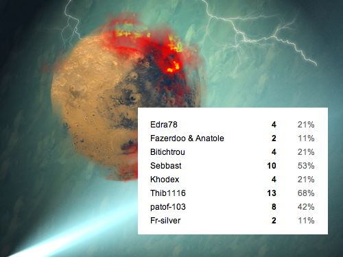 [Terminé] Event Fin du Monde Sondag10