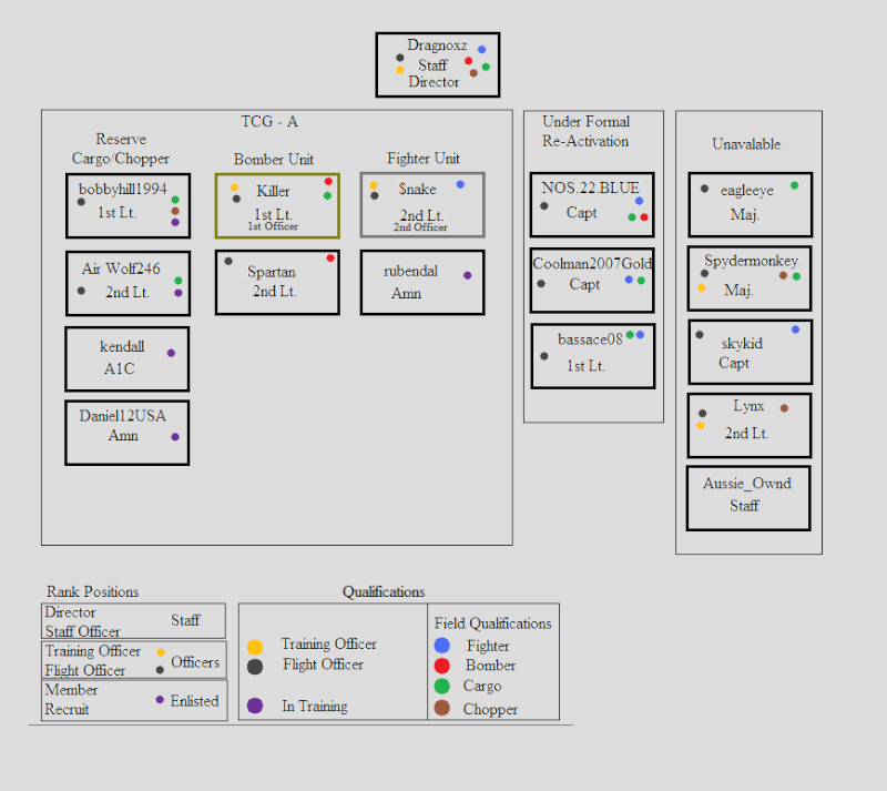 Current and Planned Structures Curren10