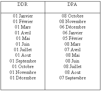 Comment calculer la date prévue d'accouchement (DPA)! 111