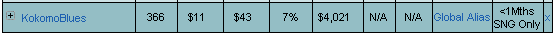 SNG Classement Hebdo: 13/12-19/12: trankh= +374$ Test10