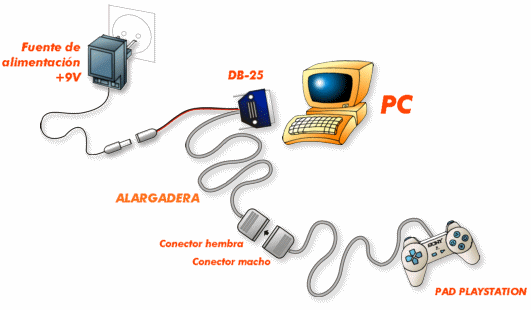 Conecta el control del playstation a la computadora 1010