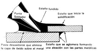 Aprende a soldar componentes electronicos con soldadura de estaño. Soldad11