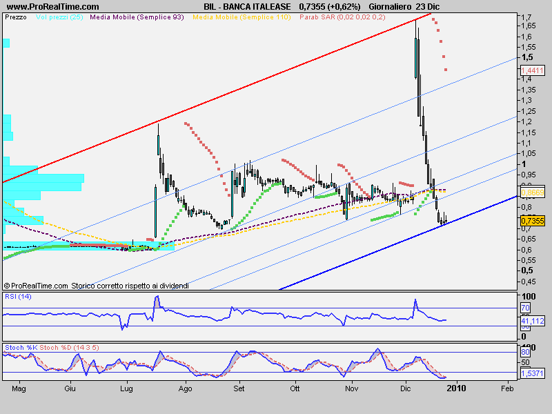 Banca Italease Banca_13