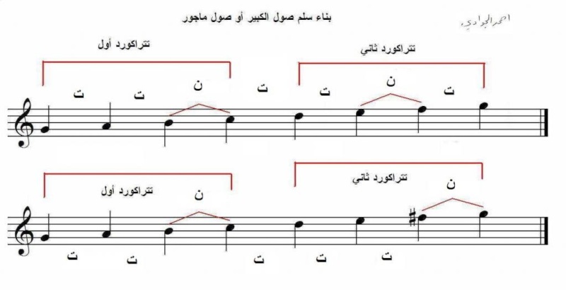 السلالم الكبيرة التي تحتوي على اشارات الرفع 511