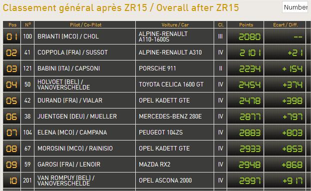 Monte Carlo Historique 2013 - Départ Reims - Page 4 Classe10