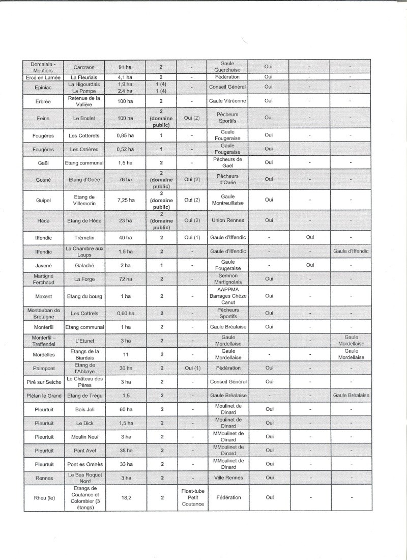 PLANS D'EAU GERES PAR LA FEDERATION ET LES AAPPMA D'ILLE-ET-VILAINE EN 2012 Plan_d13