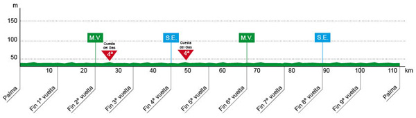 CHALLENGE DE MAJORQUE --E-- 03 au 06.02.2013 1altim10