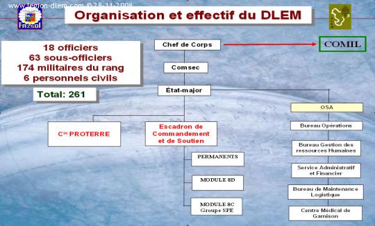 Le Détachement de Légion étrangère de Mayotte (DLEM) 2_41_210