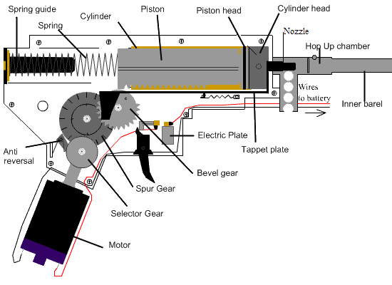 Cinematique Gear box Gearbo10