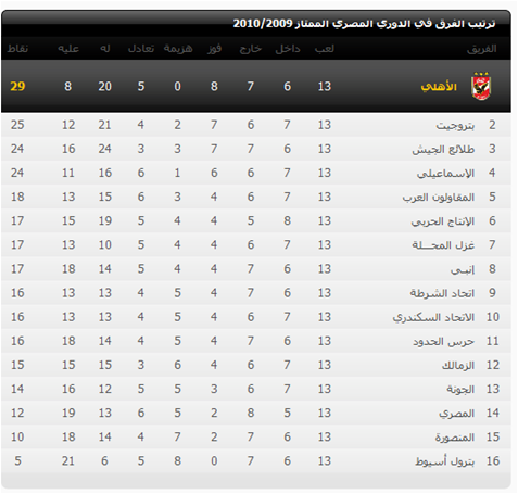 الدوري المصـ( 2 )ـــري L1310