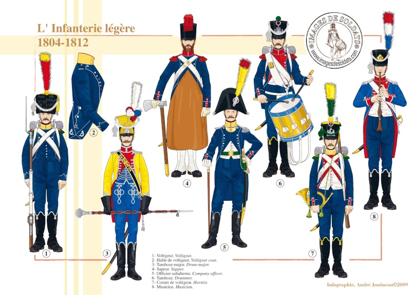les uniformes des Régiments prestigieux de l' Empire - Page 2 Modele10