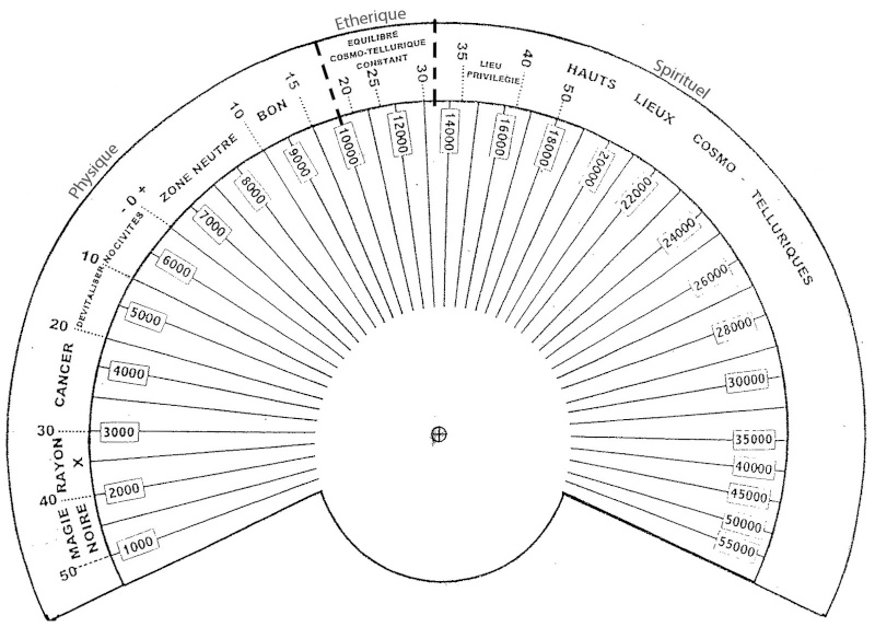 mesurer son taux vibratoire - Page 3 Bovis010