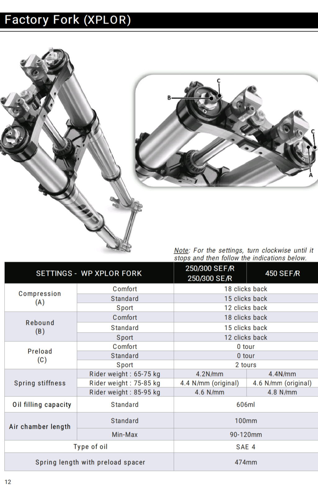 sherco - CH info sur la WP Xplor 2018 (sherco) Réglage sur le dessus - Page 3 Screen10