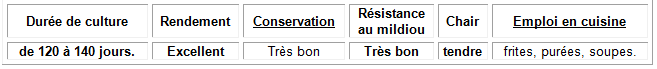 Différentes variétés de pomme de terre  Captur24