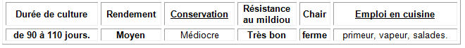 Différentes variétés de pomme de terre  Captur26