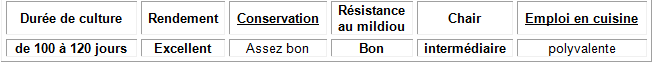 Différentes variétés de pomme de terre  Captur30