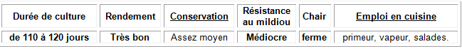 Différentes variétés de pomme de terre  Captur37