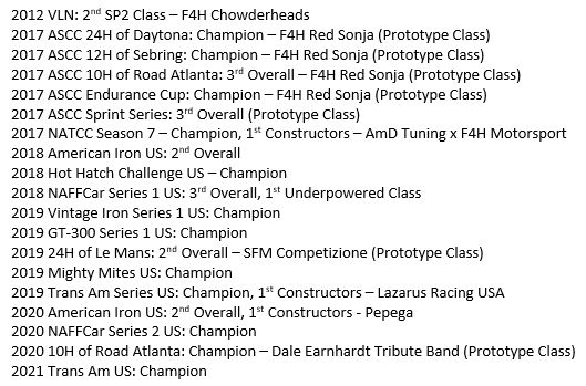 American Endurance Cup Round 2: 12 Hours of Sebring Live Timing Acco11