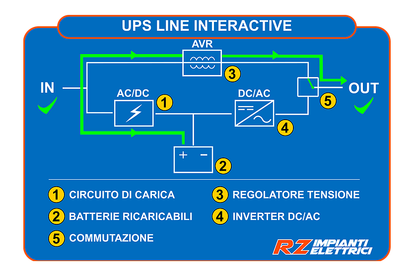 audio - UPS nel sistema di riproduzione audio Scher100