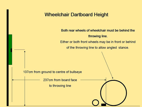 Dartboard Setup Wheelc10