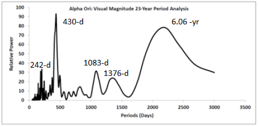 Off Topic. Is Betelgeuse About To Explode? Fourie10