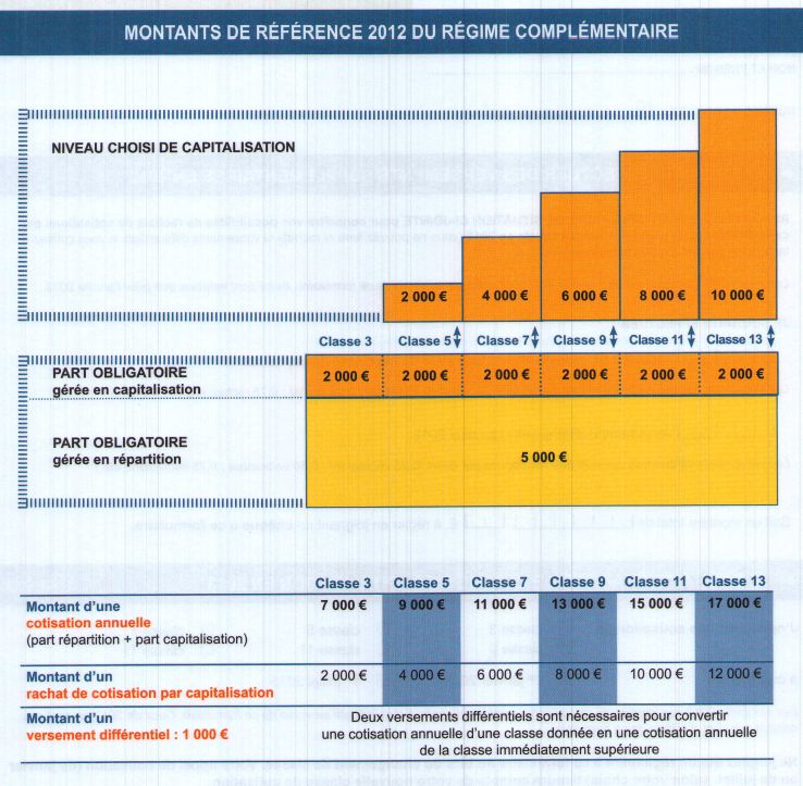 Retraite CAVP : Alerte... Cavp_210