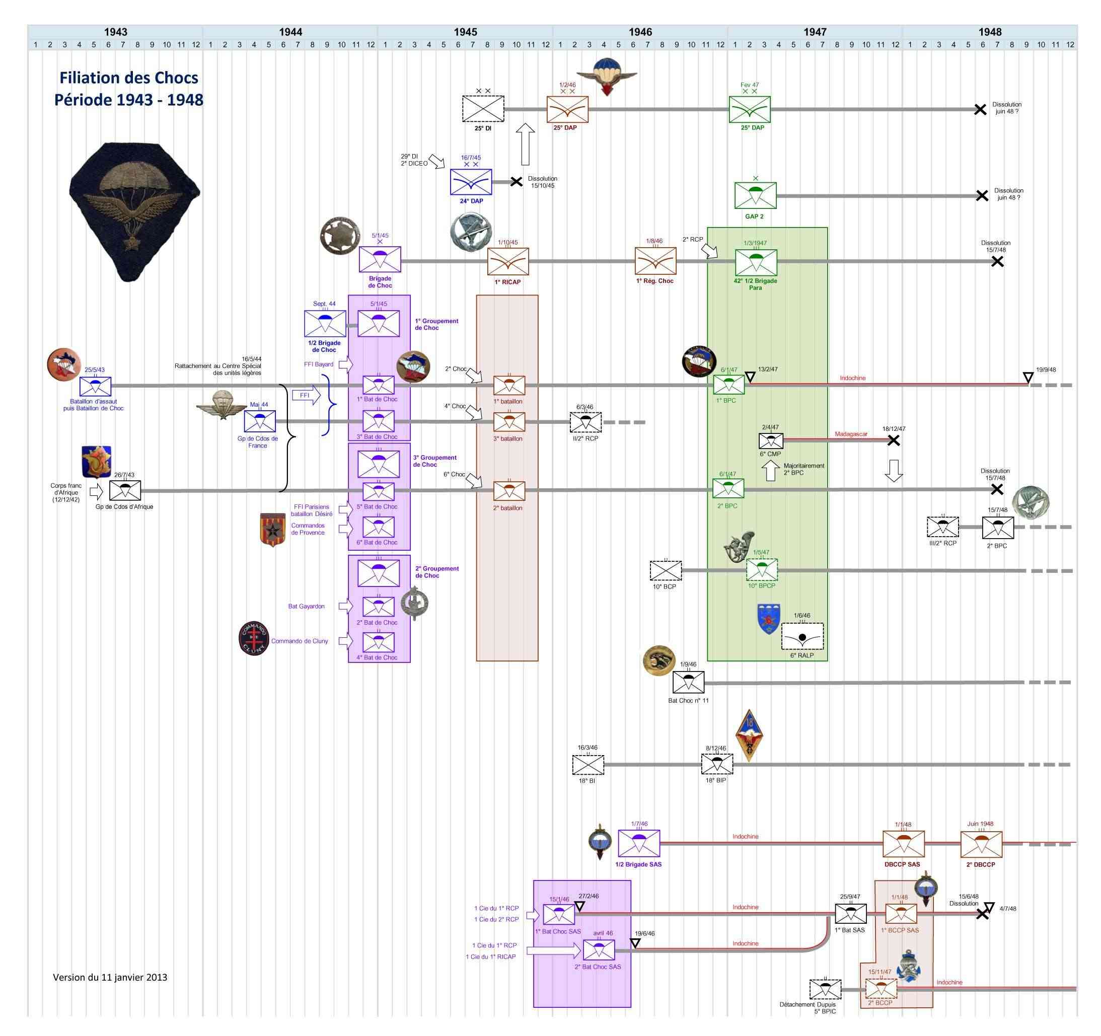 Article Wikipedia sur le 1er BPC - Page 7 Filiat10