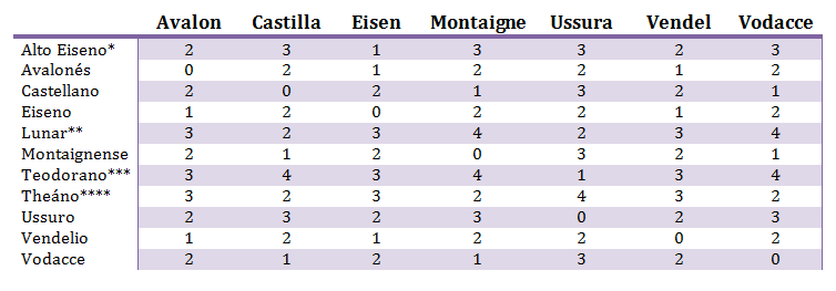 Listado de Idiomas Sin_ta11