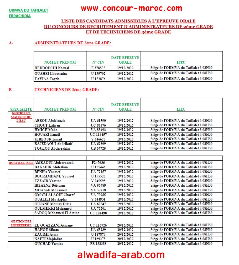 Centre Régional d'Investissement Agricole de Tafilalet : liste des candidats retenus pour passer les epreuves orales au concour de recrutement des techniciens 3 grade & Administrateurs 2 grade le 19 dec 2012 Ormva_10