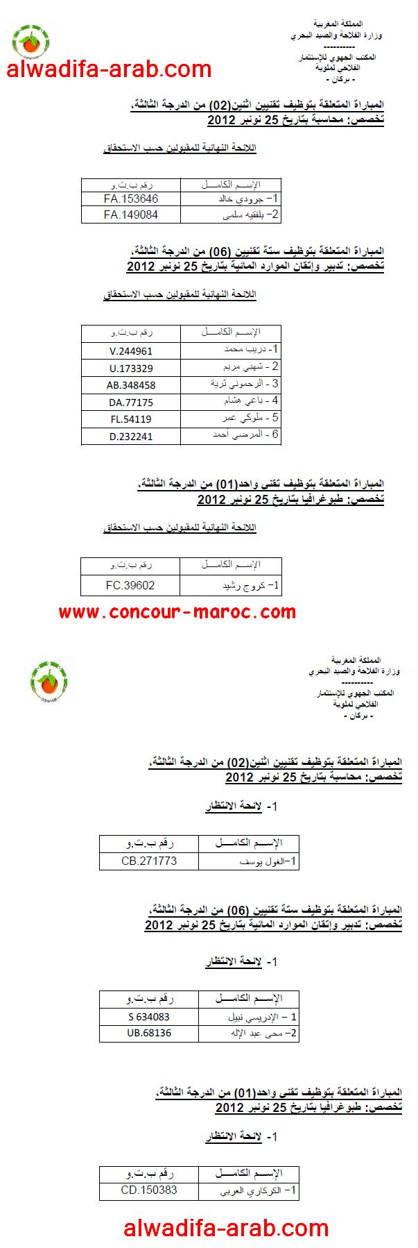 المكتب الجهوي للاستثمار الفلاحي لملوية : اللائحة النهائية و لائحة الانتظار لمباراة توظيف تقنيين من الدرجة الثالثة و متصرف من الدرجة الثالثة دورة 25 نونبر 2012 Result15