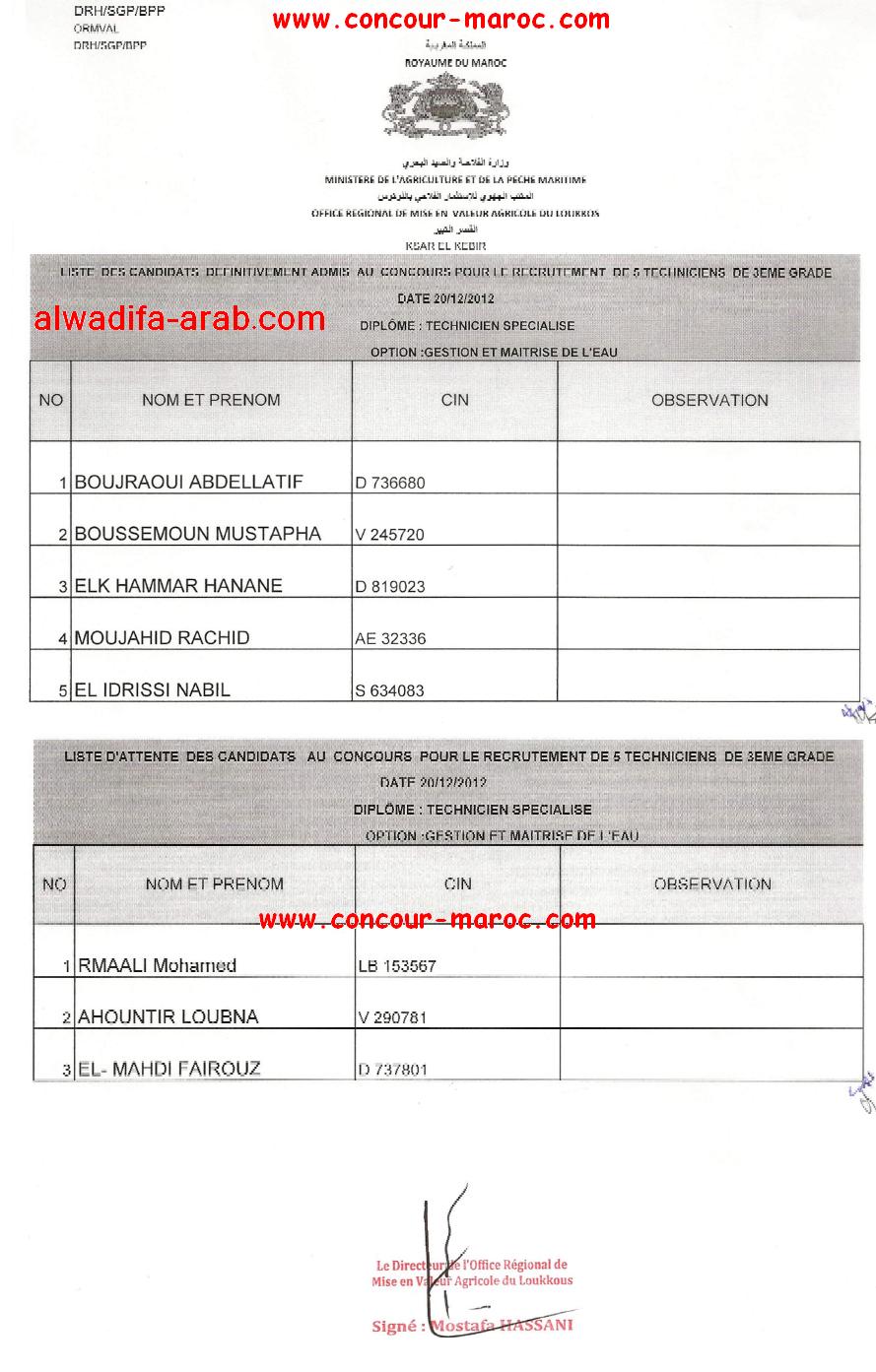 المكتب الجهوي للاستثمار الفلاحي للوكوس : لائحة الناجحين نهائيا و لائحة الانتظار لمباراة توظیف خمسة تقنيين من الدرجة الثالثة دورة 20 دجنبر 2012 Result43